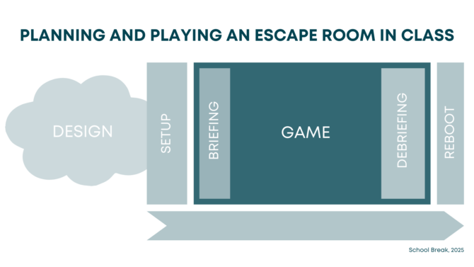 Model for design og spil af escape room i undervisningen