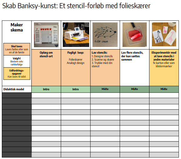 Makerskema til forløb i billedkunst