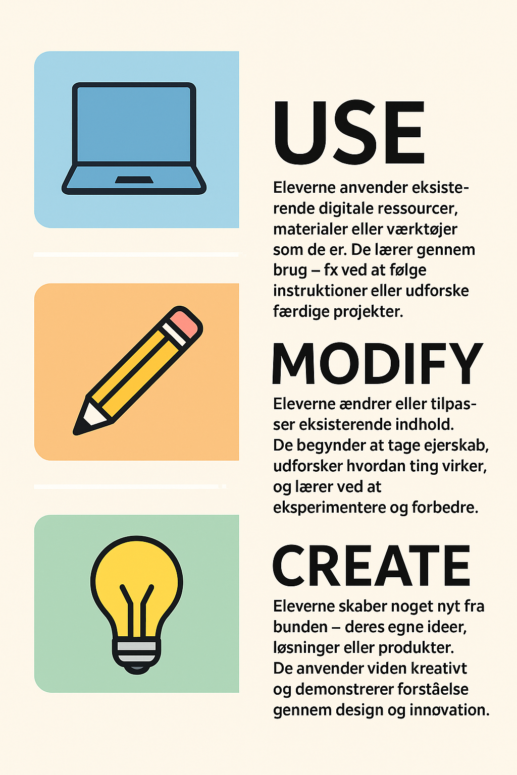 Infografik om use-modify-create