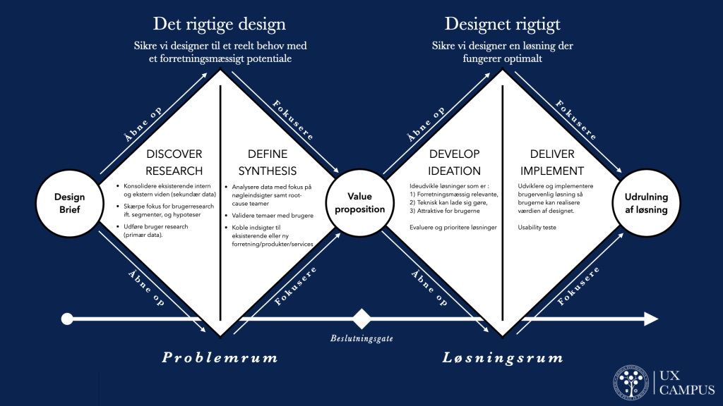 Designmodeller CFU Maker Designmodeller cfu maker