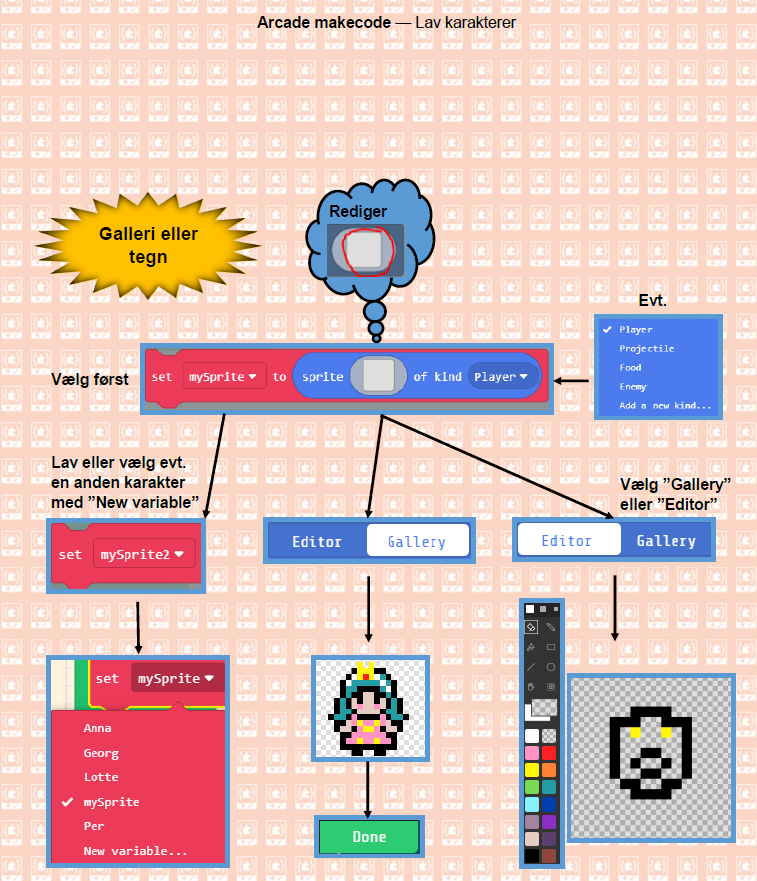Kom godt i gang med Arcade makecode - CFU Maker